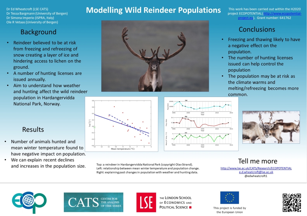 ResearchShowcase Reindeer poster ResearchShowcase Reindeer poster