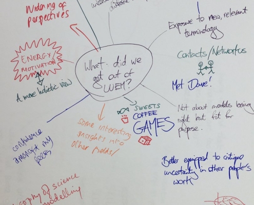 UUEM mind map